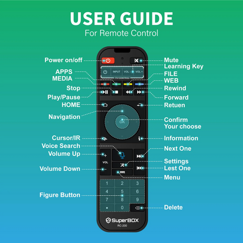 Blutooth Remote